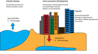 Drivers, processes, and impacts of sinking cities[26]