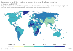 Proportion of tariff lines applied to imports from least developed countries with zero-tariff (2017)