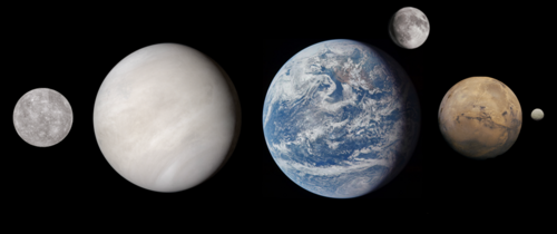Earth depicted to scale alongside the planetary-mass objects of the Inner Solar System. From left: Mercury, Venus, Earth, the Moon, Mars and Ceres.