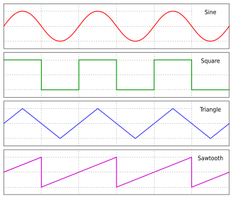 Sine, square, triangle and sawtooth waveforms