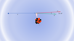 A photon approaches the nucleus from the left, with the resulting electron and positron moving off to the right