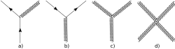 The fundamental couplings of the strong interaction: (a) gluon radiation, (b) gluon splitting and (c,d) gluon self-coupling.