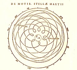 Diagram of the geocentric trajectory of Mars through several periods of apparent retrograde motion in Astronomia Nova (1609)