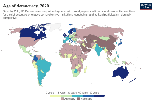 Age of democracy polity