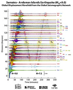Vertical-component ground motions recorded by the Global Seismographic Network and displayed by the IRIS Consortium