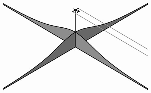 Illustration of the distribution of higher-than-ambient pressure on the ground under an airplane in subsonic flight