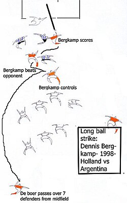 Bergkamp's goal against Argentina