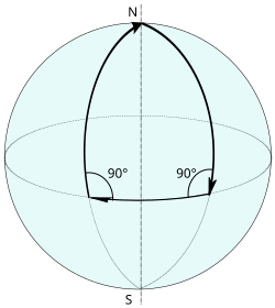 Spherical geometry is similar to elliptical geometry. On a sphere (the surface of a ball) there are no parallel lines.