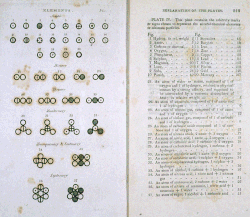 From A New System of Chemical Philosophy (John Dalton 1808); Dalton's symbols were integral to his theory.[7]: 83