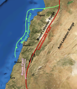 Main tectonic features of Lebanon