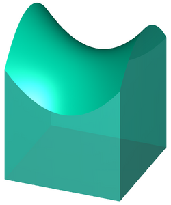 Double integral computes volume under a surface