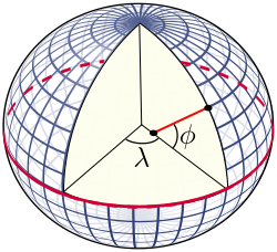 The definition of geodetic latitude () and longitude () on an ellipsoid. The normal to the surface does not pass through the centre, except at the equator and at the poles.