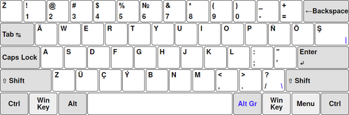 Turkmen ÄWERTY keyboard layout