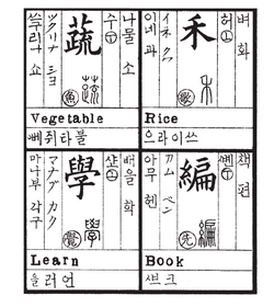 Entries from the 1908 text Ahakp'yŏn. In the top left entry, the unusual heterogeneous cluster ᅄ is being used to represent the English [v] sound.