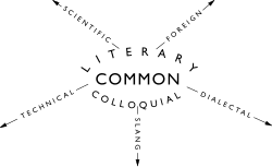 Diagram of the types of English vocabulary included in the OED, devised by James Murray, its first editor