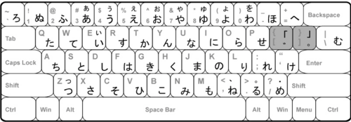 English (US) keyboard with Japanese key labels