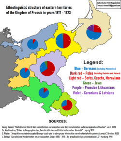 Ethnic structure of the eastern regions of Prussia between 1817 and 1823