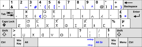 Moroccan (IRCAM) Tamazight (Berber) keyboard layout for Tifinagh script