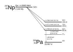 Neptunium-237 decay scheme (simplified)