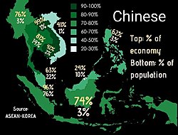 Map of ASEAN nations with the share of economic activity done by Han Chinese people and their population. Singapore, one of the most successful Southeast Asian states, may also be considered as Sinosphere in some circumstances (due to its majority overseas Chinese population).