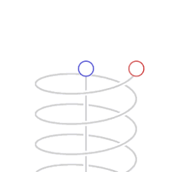From the local frame of reference of the blue clock, the red clock, being in motion, is measured as ticking slower.[9]