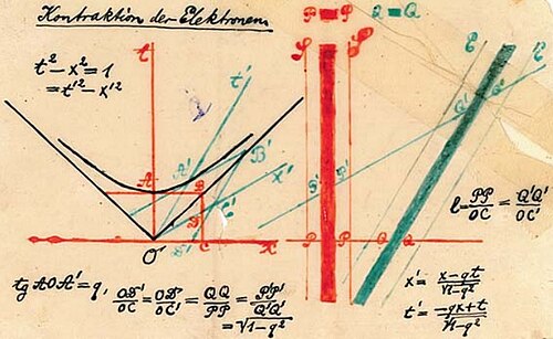Figure 1–4. Hand-colored transparency presented by Minkowski in his 1908 Raum und Zeit lecture