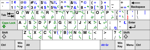 Naqittaut keyboard layout for Inuktitut