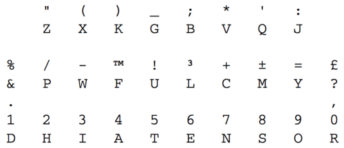 Original Blickensderfer keyboard