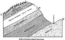 Cross Section: Yule Marble deposit of the present-day quarry. The granite of the Treasure Mountain Dome is visible on the right.