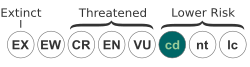 A visualization of the categories in the no-longer used "IUCN 1994 Categories & Criteria (version 2.3)", with conservation dependent (LR/cd) highlighted. The category was folded into the "near threatened" category in the 2001 revision, but some species which have not been re-evaluated retain the assessment.