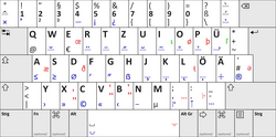 German computer keyboard layout