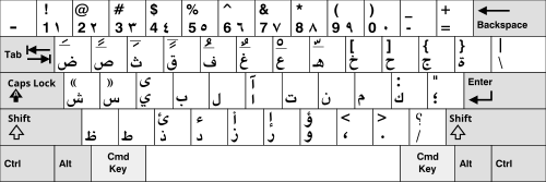 Arabic Mac keyboard layout