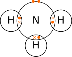 Dot and cross structure of ammonia