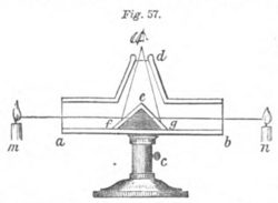 Ritchie's photometer