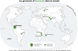 Main emerald producing countries