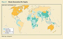 Waste generation, measured in kilograms per person per day