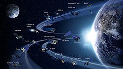 Schematic of NASA Earth Science Division operating satellite missions as of February 2015