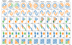 Visual comparison of different clustering algorithms on simple 2D datasets