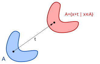 For translational invariant functions it is . The Lebesgue measure is an example for such a function.