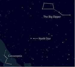 Polaris lying halfway between the asterisms Cassiopeia and the Big Dipper