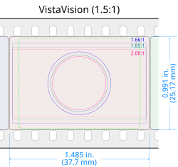 A diagram of the VistaVision format, affectionately dubbed "Lazy 8" because it is eight perforations long and runs horizontally (lying down)