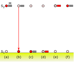 Einstein's 1911 thought experiment to demonstrate that the energy of gravitational mass must equal the energy of inertial mass