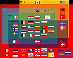 An Euler diagram of European alliances, partners, and competitors, denoted by their national flags,[7] in EUCOM's Area of Responsibility. The alliances and agreements include the following supranational bodies: PESCO, Schengen Area, EU, and NATO.