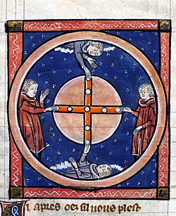 A 14th century illustration from Gautier de Metz's L'Image du monde showing the gravitational attraction of the Earth at its antipodes.