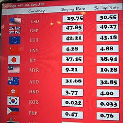 A list of exchange rates for various base currencies given by a money changer in Thailand, with the Thailand Baht as the counter (or quote) currency. Note that the code for the South Korean won is displayed incorrectly; it should be KRW.