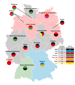 Composition of German states' governing coalitions