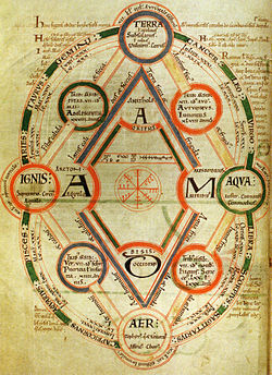 Ottonian era diagram, Diagram of Byrthferth: the mysteries of the universe