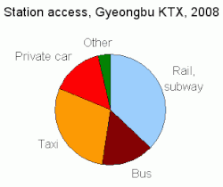 The pie chart demonstrates the stastistics