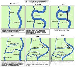 Formation of the Atchafalaya River and construction of the Old River Control Structure.