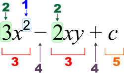 Diagram of an algebraic expression